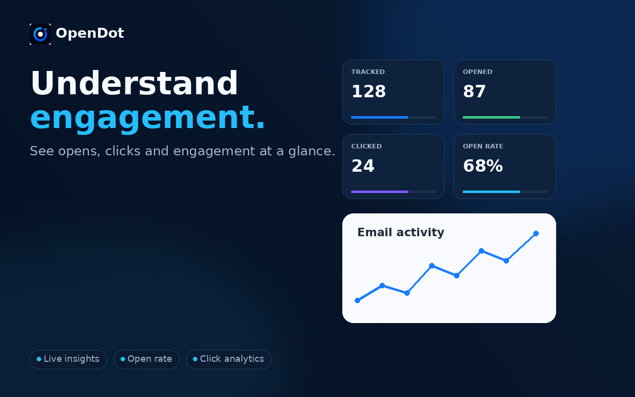 OpenDot engagement dashboard with opens clicks and open rate