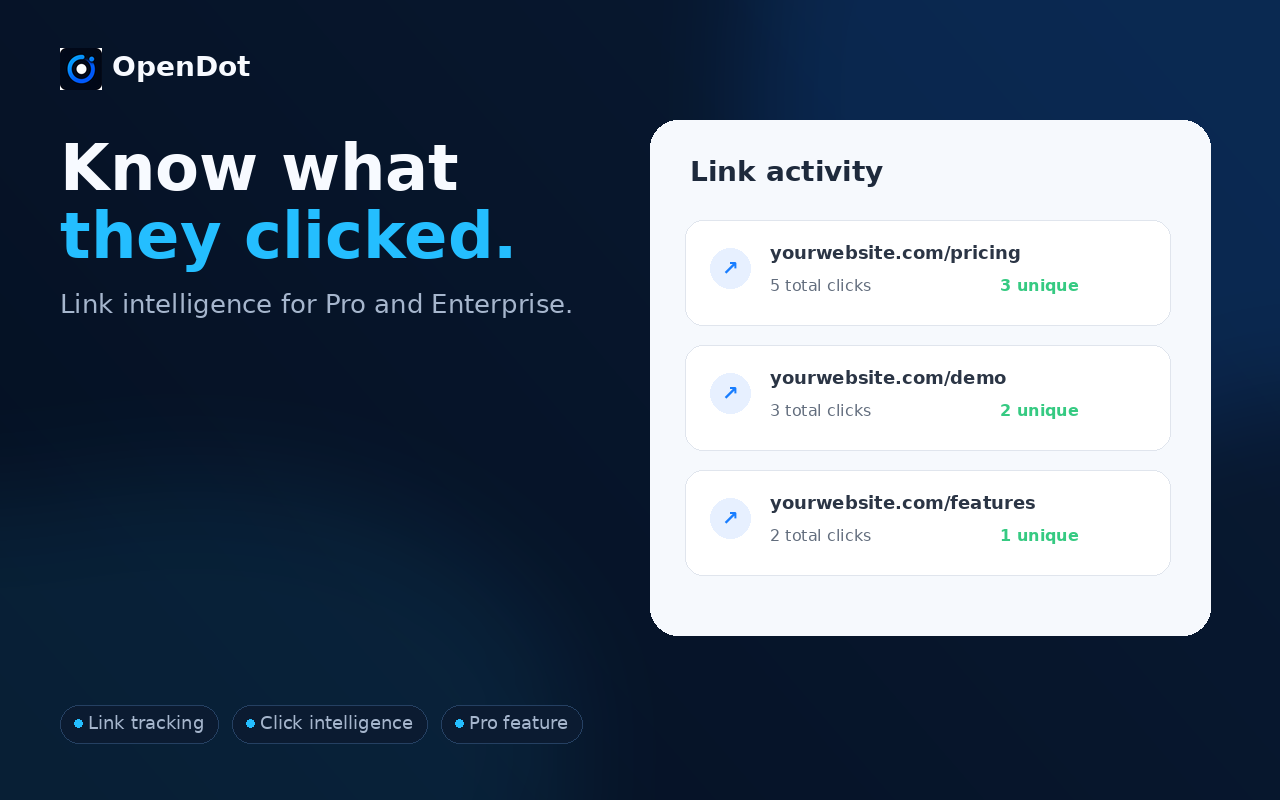 OpenDot link tracking and click analytics